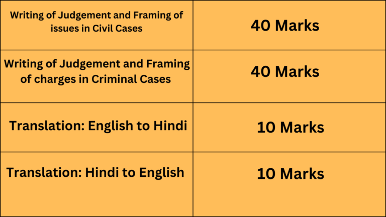 Chhattisgarh judicial services Mains Examination