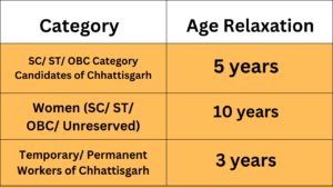 Chhattisgarh Judicial services category and Age relaxation